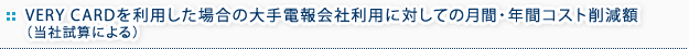 VERY CARDを利用した場合の大手電報会社利用に対しての月間・年間コスト削減額（当社試算による）