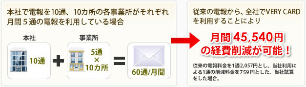 月間　87,600円の経費削減が可能！