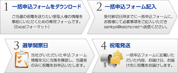 お申し込みステップ