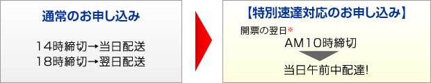 発送締め切り