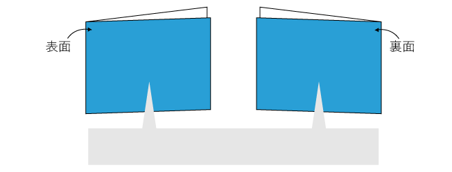 表面・裏面